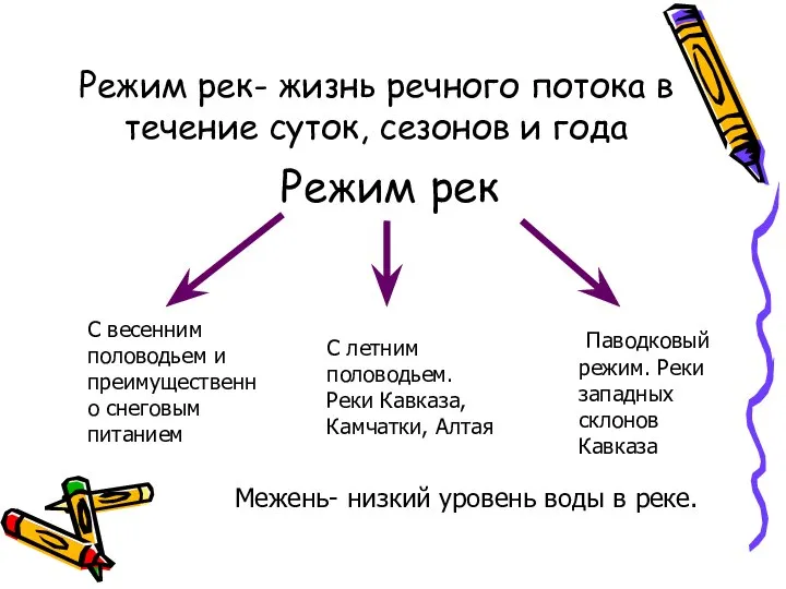 Режим рек- жизнь речного потока в течение суток, сезонов и года