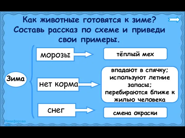 Как животные готовятся к зиме? Составь рассказ по схеме и приведи свои примеры.