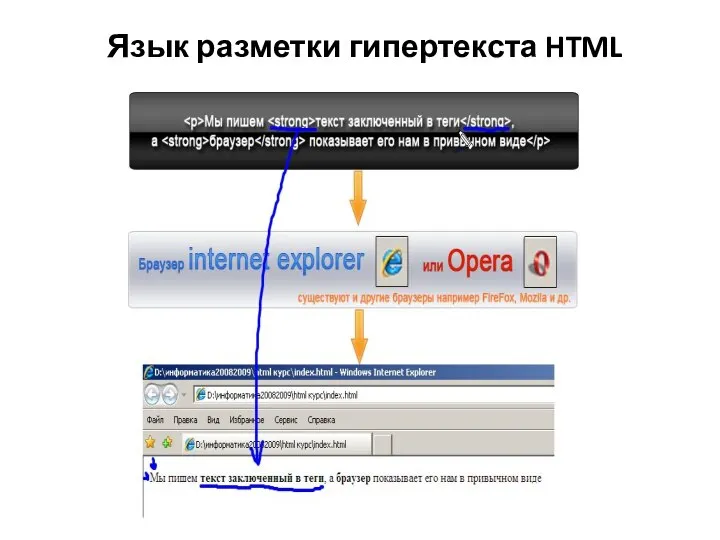 Язык разметки гипертекста HTML