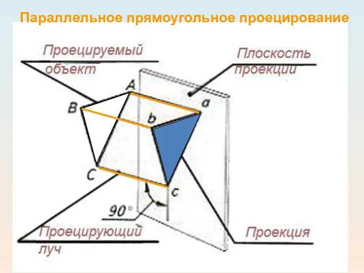 Параллельное прямоугольное проецирование