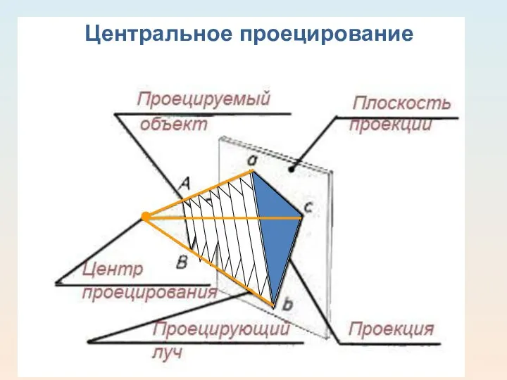 Центральное проецирование