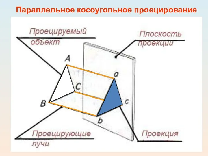 Параллельное косоугольное проецирование