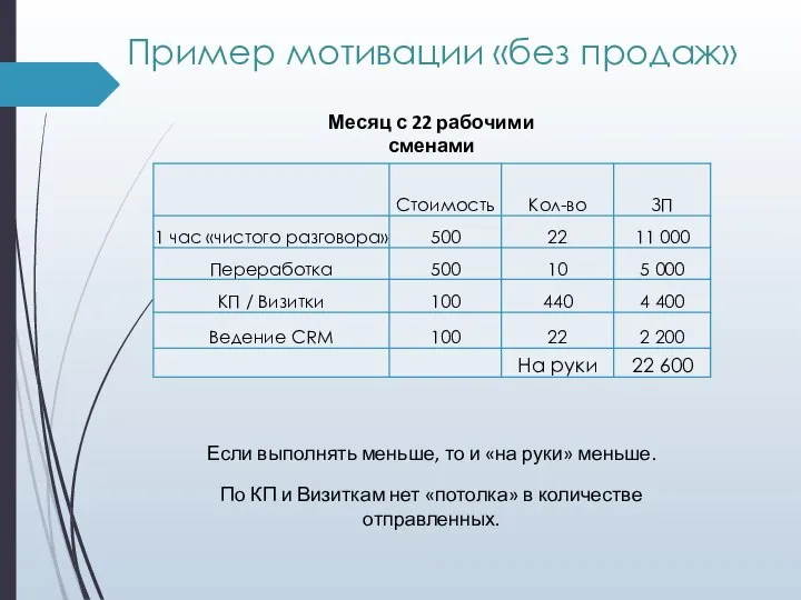 Пример мотивации «без продаж» Если выполнять меньше, то и «на руки»