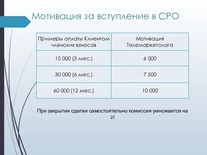 Мотивация за вступление в СРО При закрытии сделки самостоятельно комиссия умножается на 2!