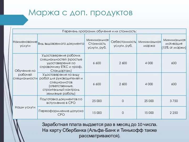 Маржа с доп. продуктов Заработная плата выдается раз в месяц до