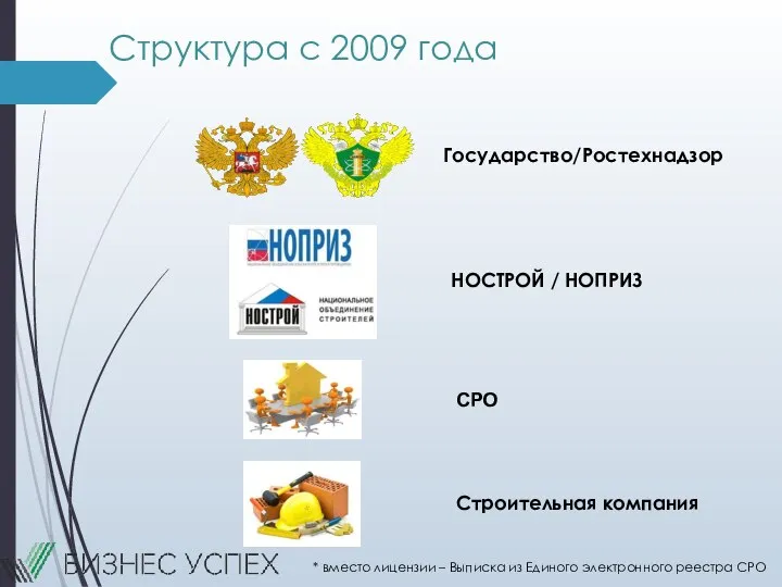 СРО Государство/Ростехнадзор Строительная компания Структура с 2009 года НОСТРОЙ / НОПРИЗ