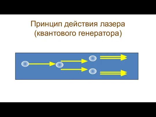 Принцип действия лазера (квантового генератора)