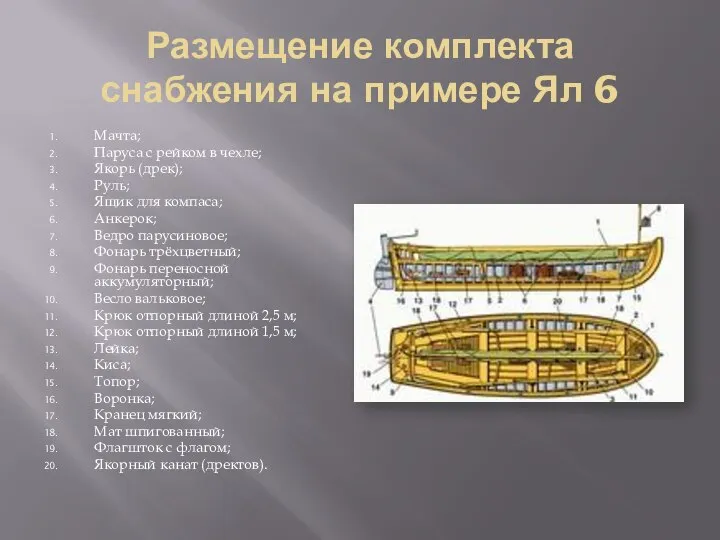 Размещение комплекта снабжения на примере Ял 6 Мачта; Паруса с рейком