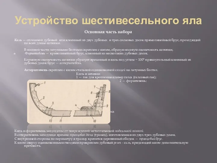 Устройство шестивесельного яла Основная часть набора Киль — сплошной дубовый или