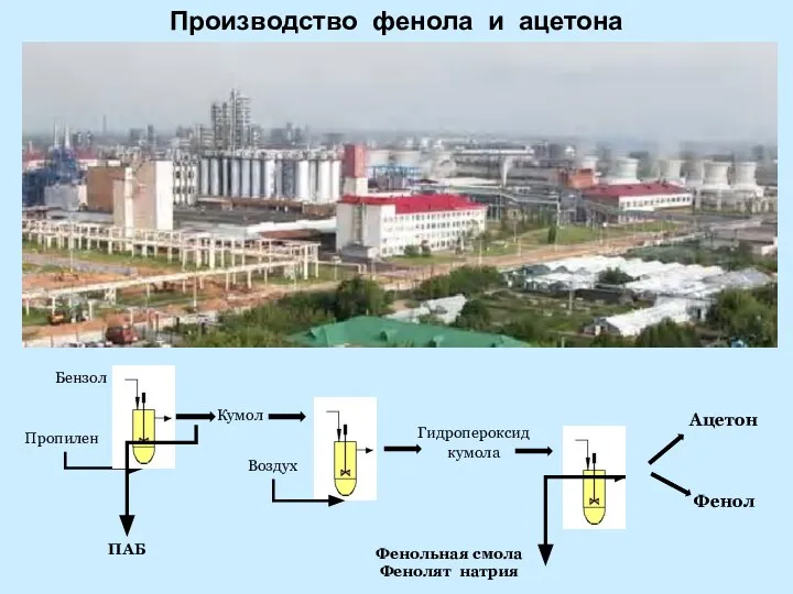 Производство фенола и ацетона Бензол Пропилен Кумол Гидропероксид кумола ПАБ Фенольная