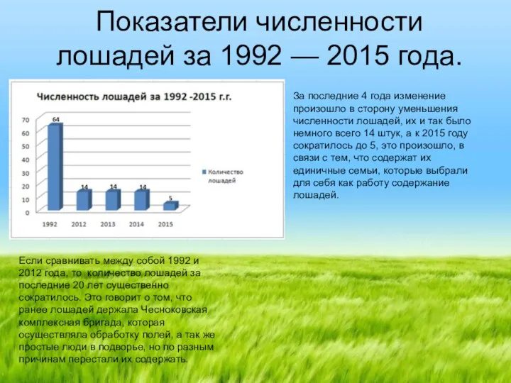 Показатели численности лошадей за 1992 — 2015 года. За последние 4