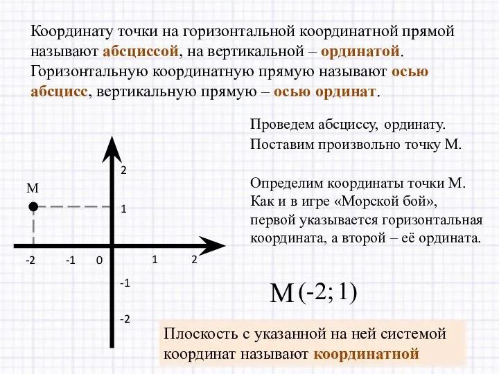 Координату точки на горизонтальной координатной прямой называют абсциссой, на вертикальной –