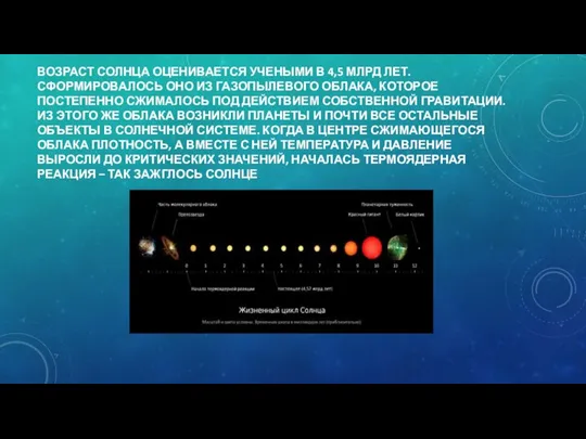 ВОЗРАСТ СОЛНЦА ОЦЕНИВАЕТСЯ УЧЕНЫМИ В 4,5 МЛРД ЛЕТ. СФОРМИРОВАЛОСЬ ОНО ИЗ