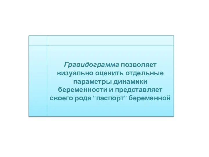 Гравидограмма позволяет визуально оценить отдельные параметры динамики беременности и представляет своего рода "паспорт" беременной