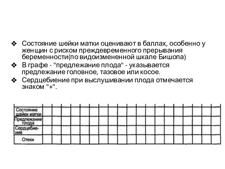 Состояние шейки матки оценивают в баллах, особенно у женщин с риском