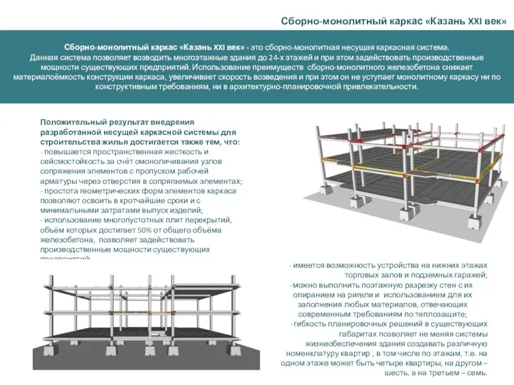 Сборно-монолитный каркас «Казань XXI век» - это сборно-монолитная несущая каркасная система.