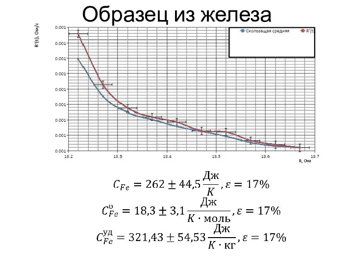 Образец из железа