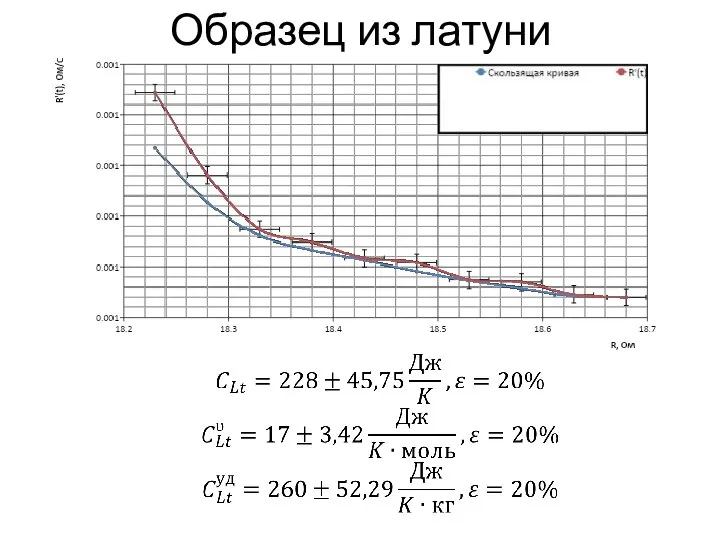 Образец из латуни