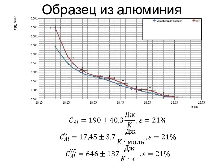 Образец из алюминия