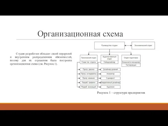 Организационная схема Рисунок 1 – структура предприятия Студия разработки обладает своей