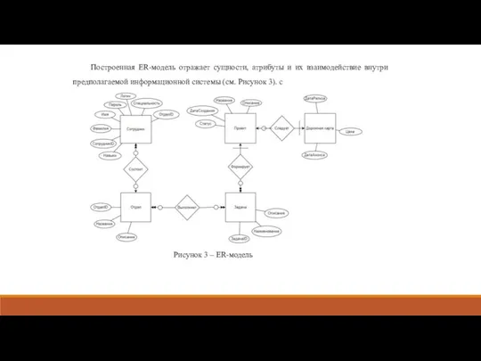 Рисунок 3 – ER-модель Построенная ER-модель отражает сущности, атрибуты и их