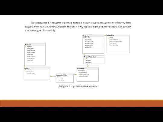 На основании ER-модели, сформированной после анализа предметной области, была создана база