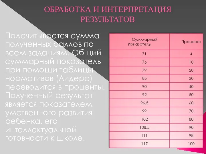 ОБРАБОТКА И ИНТЕРПРЕТАЦИЯ РЕЗУЛЬТАТОВ Подсчитывается сумма полученных баллов по всем заданиям.