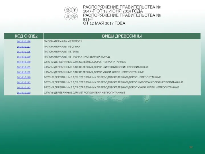 РАСПОРЯЖЕНИЕ ПРАВИТЕЛЬСТВА № 1047-Р ОТ 13 ИЮНЯ 2014 ГОДА РАСПОРЯЖЕНИЕ ПРАВИТЕЛЬСТВА