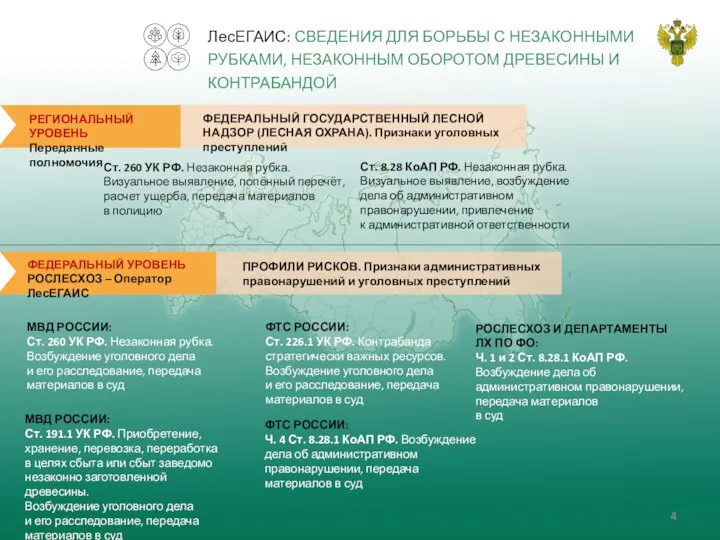 ЛесЕГАИС: СВЕДЕНИЯ ДЛЯ БОРЬБЫ С НЕЗАКОННЫМИ РУБКАМИ, НЕЗАКОННЫМ ОБОРОТОМ ДРЕВЕСИНЫ И