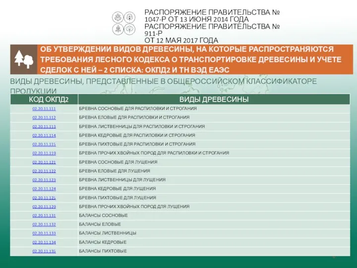 РАСПОРЯЖЕНИЕ ПРАВИТЕЛЬСТВА № 1047-Р ОТ 13 ИЮНЯ 2014 ГОДА РАСПОРЯЖЕНИЕ ПРАВИТЕЛЬСТВА