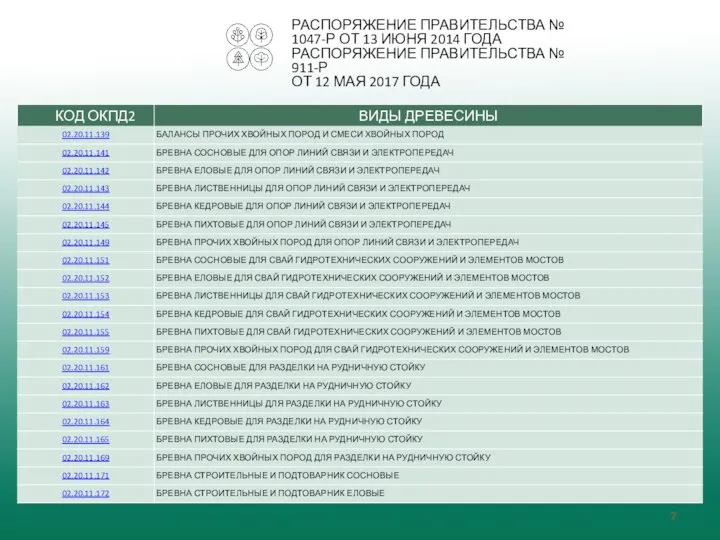 РАСПОРЯЖЕНИЕ ПРАВИТЕЛЬСТВА № 1047-Р ОТ 13 ИЮНЯ 2014 ГОДА РАСПОРЯЖЕНИЕ ПРАВИТЕЛЬСТВА