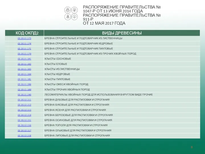 РАСПОРЯЖЕНИЕ ПРАВИТЕЛЬСТВА № 1047-Р ОТ 13 ИЮНЯ 2014 ГОДА РАСПОРЯЖЕНИЕ ПРАВИТЕЛЬСТВА