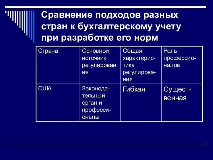 Сравнение подходов разных стран к бухгалтерскому учету при разработке его норм