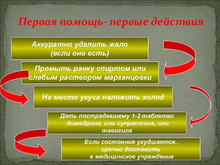 Первая помощь- первые действия Аккуратно удалить жало (если оно есть) Промыть