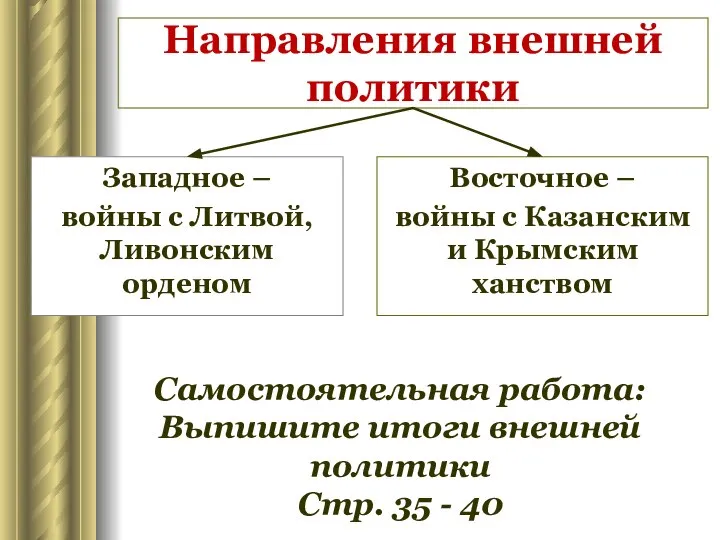 Направления внешней политики Западное – войны с Литвой, Ливонским орденом Восточное