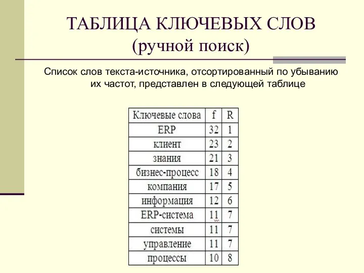 ТАБЛИЦА КЛЮЧЕВЫХ СЛОВ (ручной поиск) Список слов текста-источника, отсортированный по убыванию