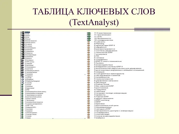 ТАБЛИЦА КЛЮЧЕВЫХ СЛОВ (TextAnalyst)