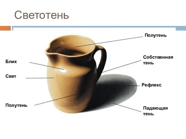 Светотень Блик Свет Полутень Рефлекс Собственная тень Полутень Падающая тень