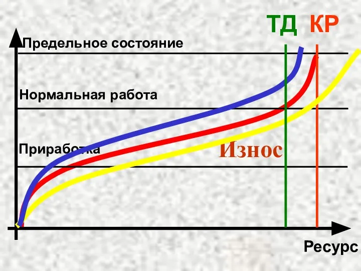 Износ