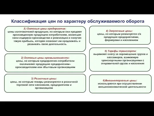 Классификация цен по характеру обслуживаемого оборота