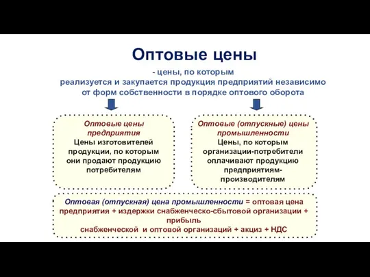 Оптовые цены - цены, по которым реализуется и закупается продукция предприятий