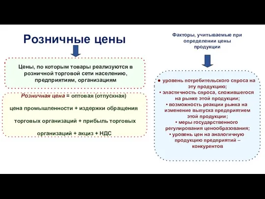 Розничные цены Факторы, учитываемые при определении цены продукции