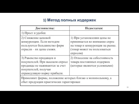 1) Метод полных издержек