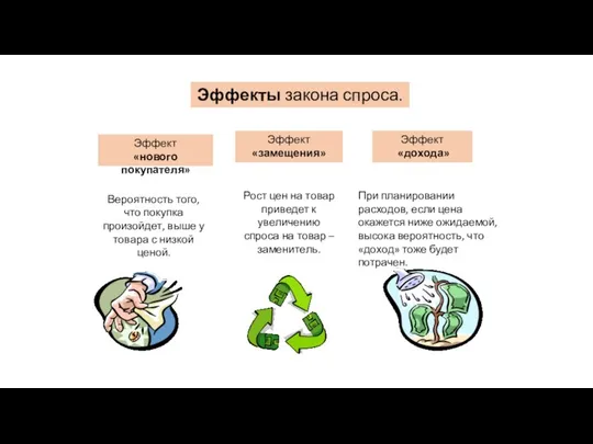 Эффекты закона спроса. Эффект «нового покупателя» Эффект «замещения» Эффект «дохода» Вероятность