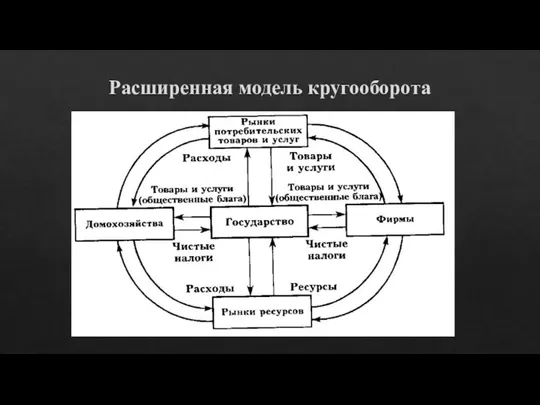 Расширенная модель кругооборота