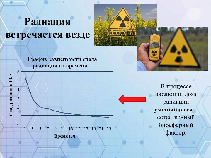 Время t, ч Радиация встречается везде В процессе эволюции доза радиации уменьшается – естественный биосферный фактор.