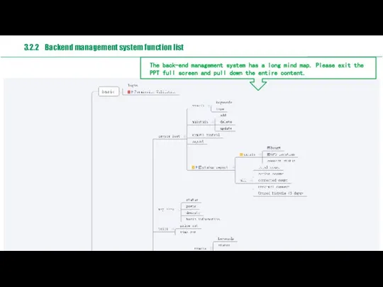 The back-end management system has a long mind map. Please exit