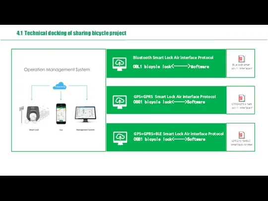Bluetooth Smart Lock Air interface Protocol OBL1 bicycle lock software GPS+GPRS