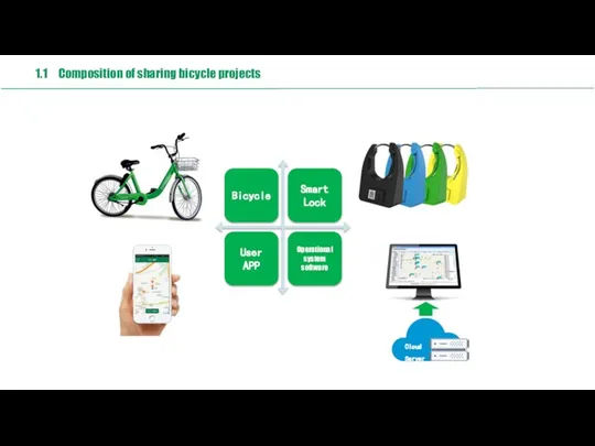 1.1 Composition of sharing bicycle projects Cloud Server