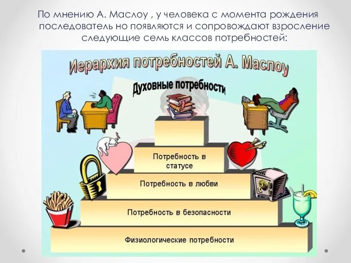 По мнению А. Маслоу , у человека с момента рождения последователь